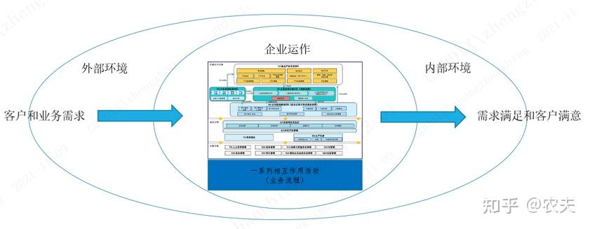 流程管理系列 什么是流程 知乎