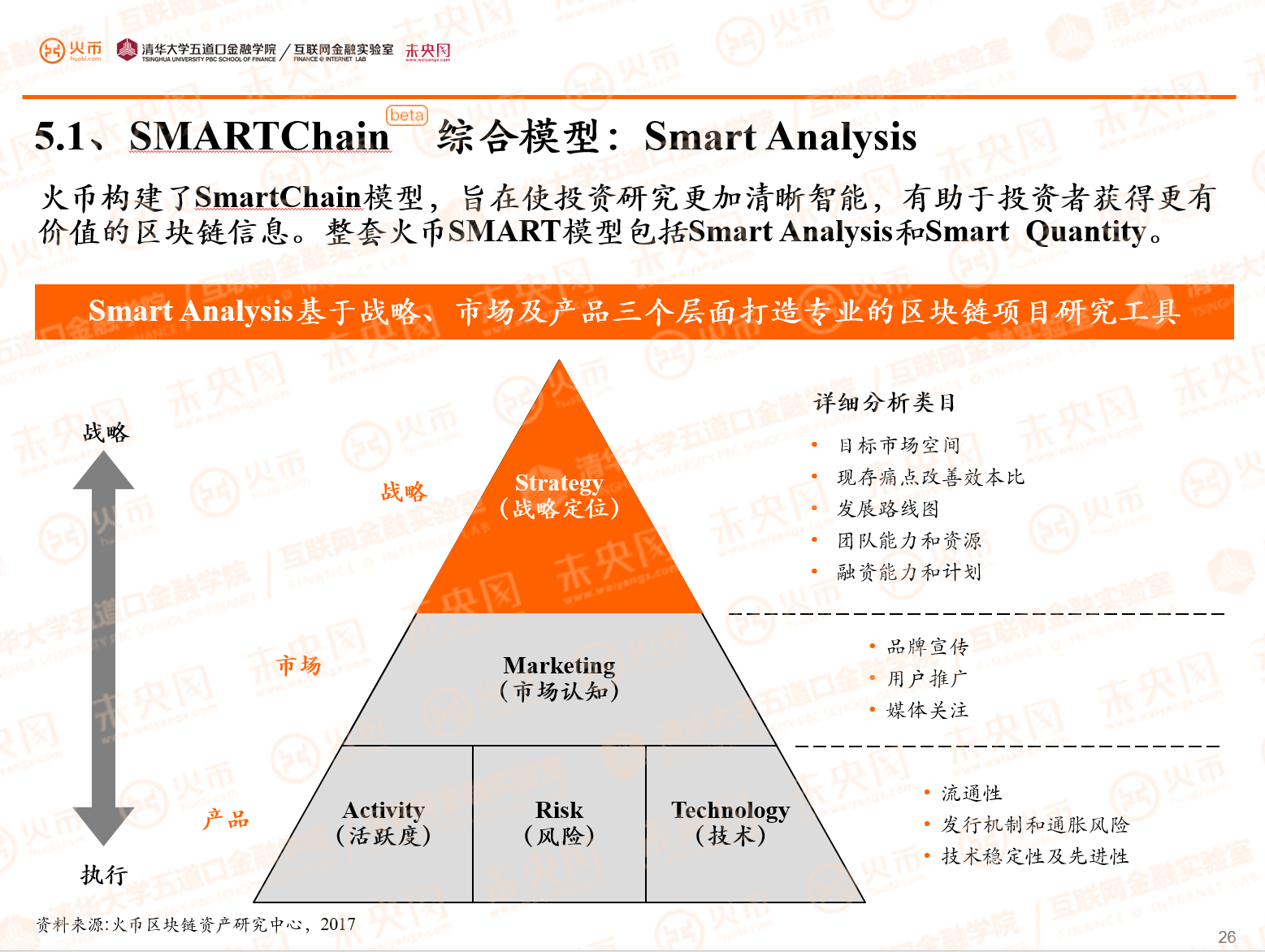 《报告》公布了全球第一个区块链资产量化评估模型—— smartchain.