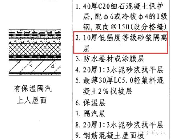 比如屋面如果采用细石混凝土保护层,混凝土的变形能力大于防水卷材