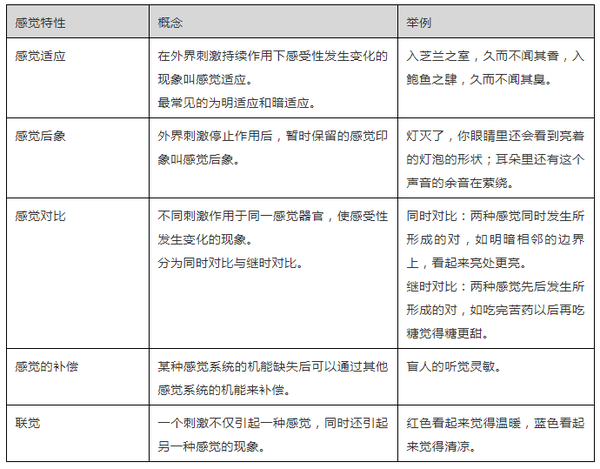 思鸿网校教资科目二心理学3大名词感觉知觉与注意