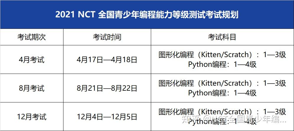 孩子学习少儿编程可以参加哪些竞赛