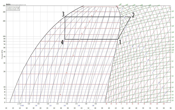 冷媒在制冷循环中的变化: 过冷度=45-40=5℃ 三,在压焓图上的制冷过程