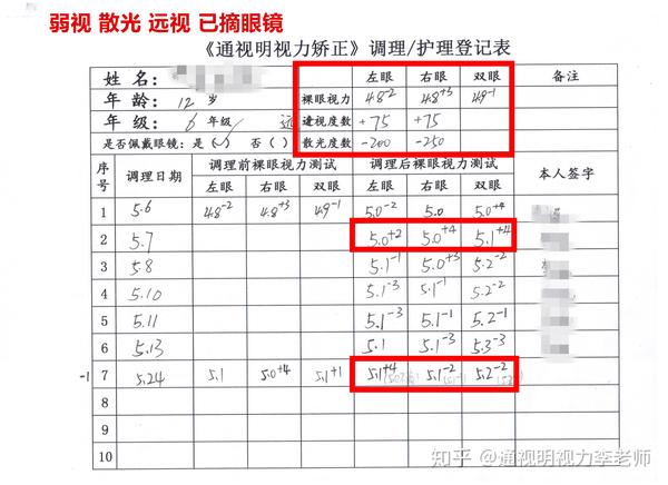 弱视的成因和治疗