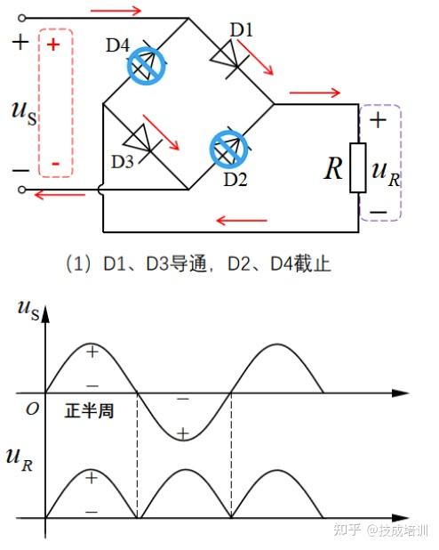 也可以利用半导体材料将其制作在一起成为整流桥元件,如图1-4所示