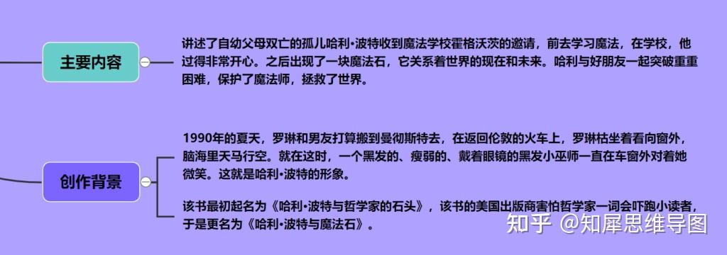 哈利波特与魔法石思维导图哈利波特思维脑图整理