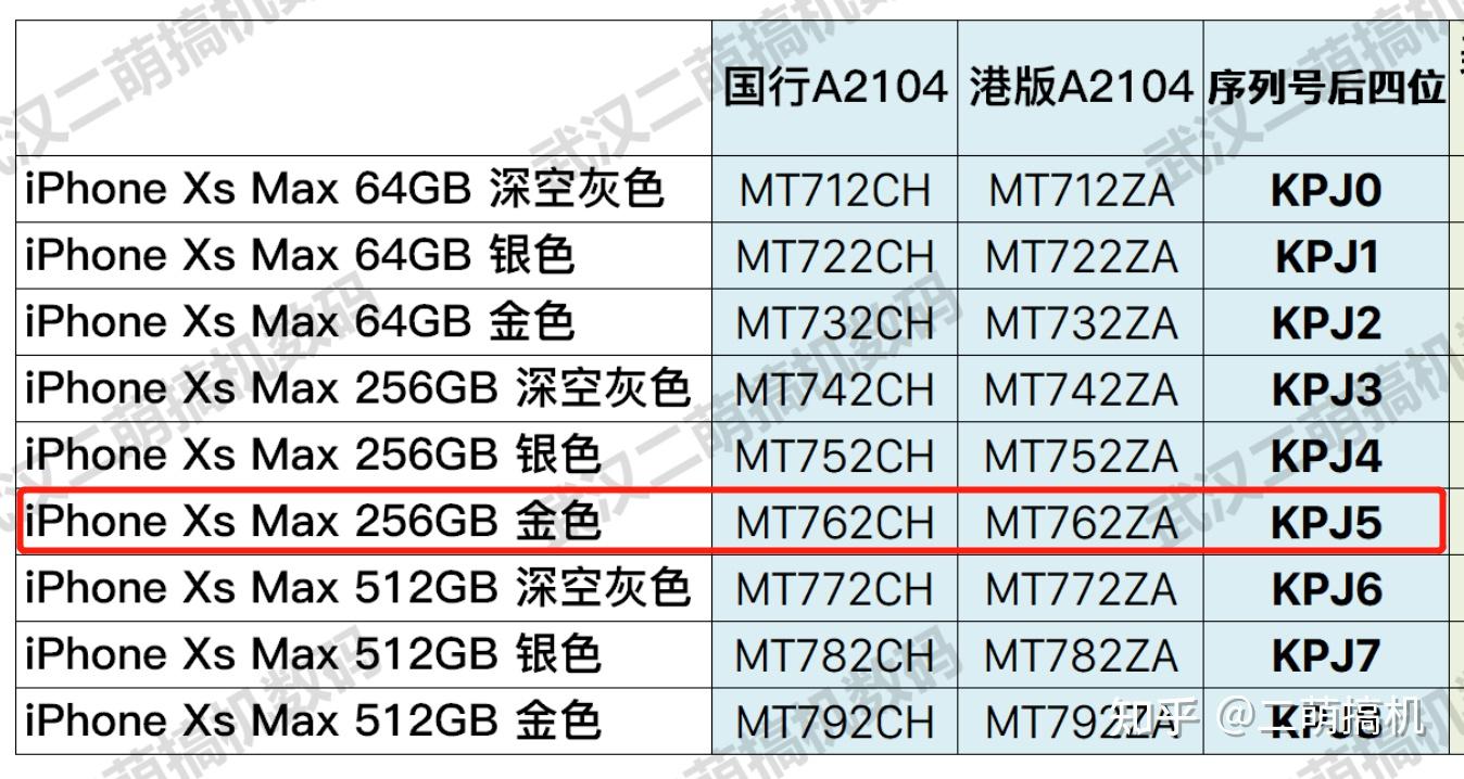 全网独创如何从iphone序列号层面辨别扩容机改版机