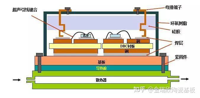 陶瓷基板被广泛应用到igbt产品领域