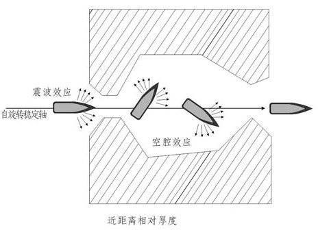 破案