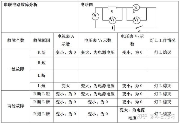 考前冲刺2020年上海中考物理电路故障分析易错点详细解读