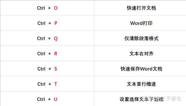 word快捷键ctrl26个字母组合简单易懂非常适合职场新人