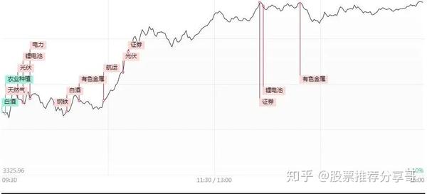 股票推荐 常铝股份 2020/12/25