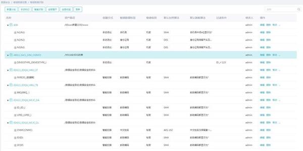 数据库用户权限管理