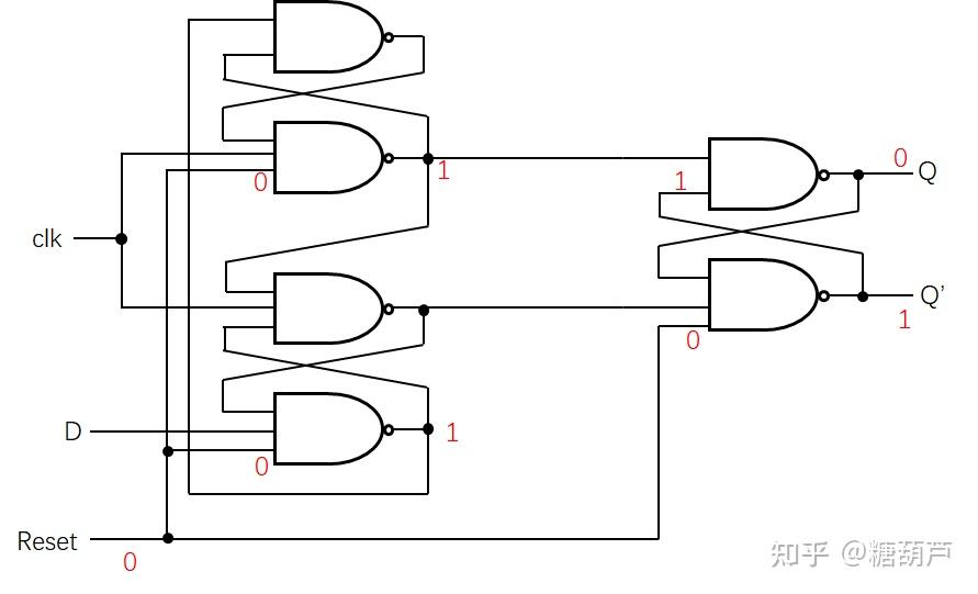 数字电路及rtl电路图理解(1)-sr锁存器和d触发器