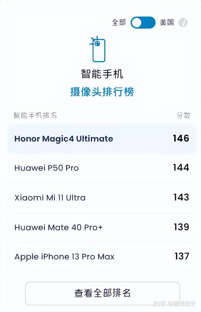 (一)ltpo屏幕的问题ltpo屏幕随着去年iphone 13 pro的采用,一下子来到