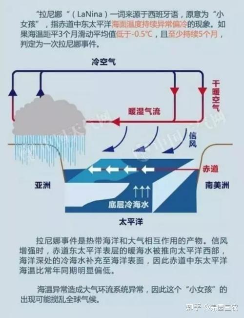 专家:2021年自然灾害频发!今年年景如何?倒春寒严重吗