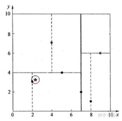 Kdtree原理以及 vs Octree 知乎