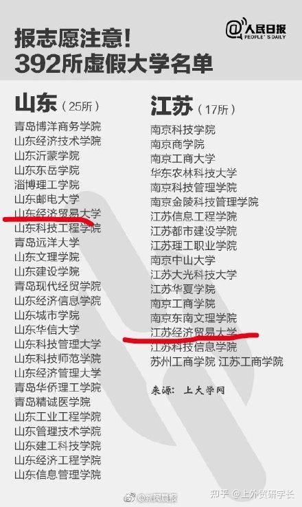 野鸡大学 上海对外经贸大学与上海商学院合并风波 欲改名为某某经济
