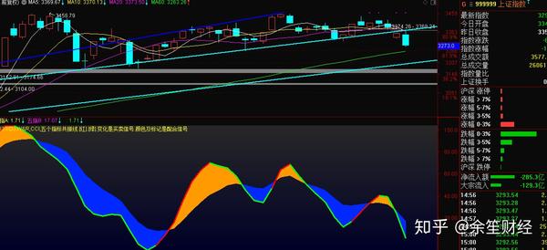 免费分享一个通达信短线波段指标源码 多指标共振结合均线使用