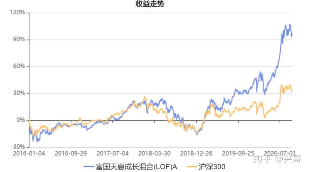 不要再推朱少醒的基金了