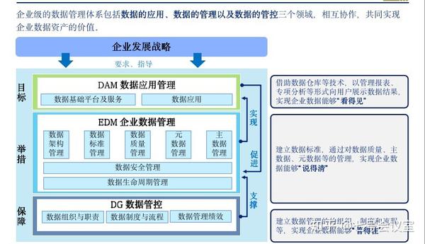 中小企业如何进行信息化建设和数字化转型