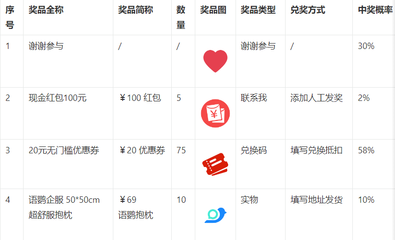 企业微信抽奖活动有哪些？怎样收费制造微信大转盘活动抽奖 ...