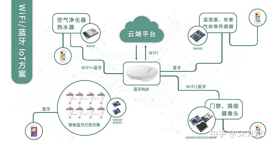 基础的智能家居那实现哪些功能 知乎