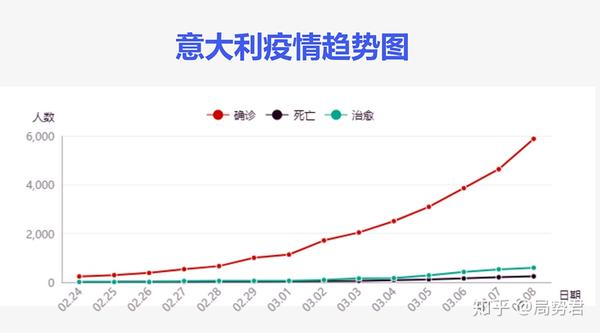 (意大利确诊人数增加曲线图)