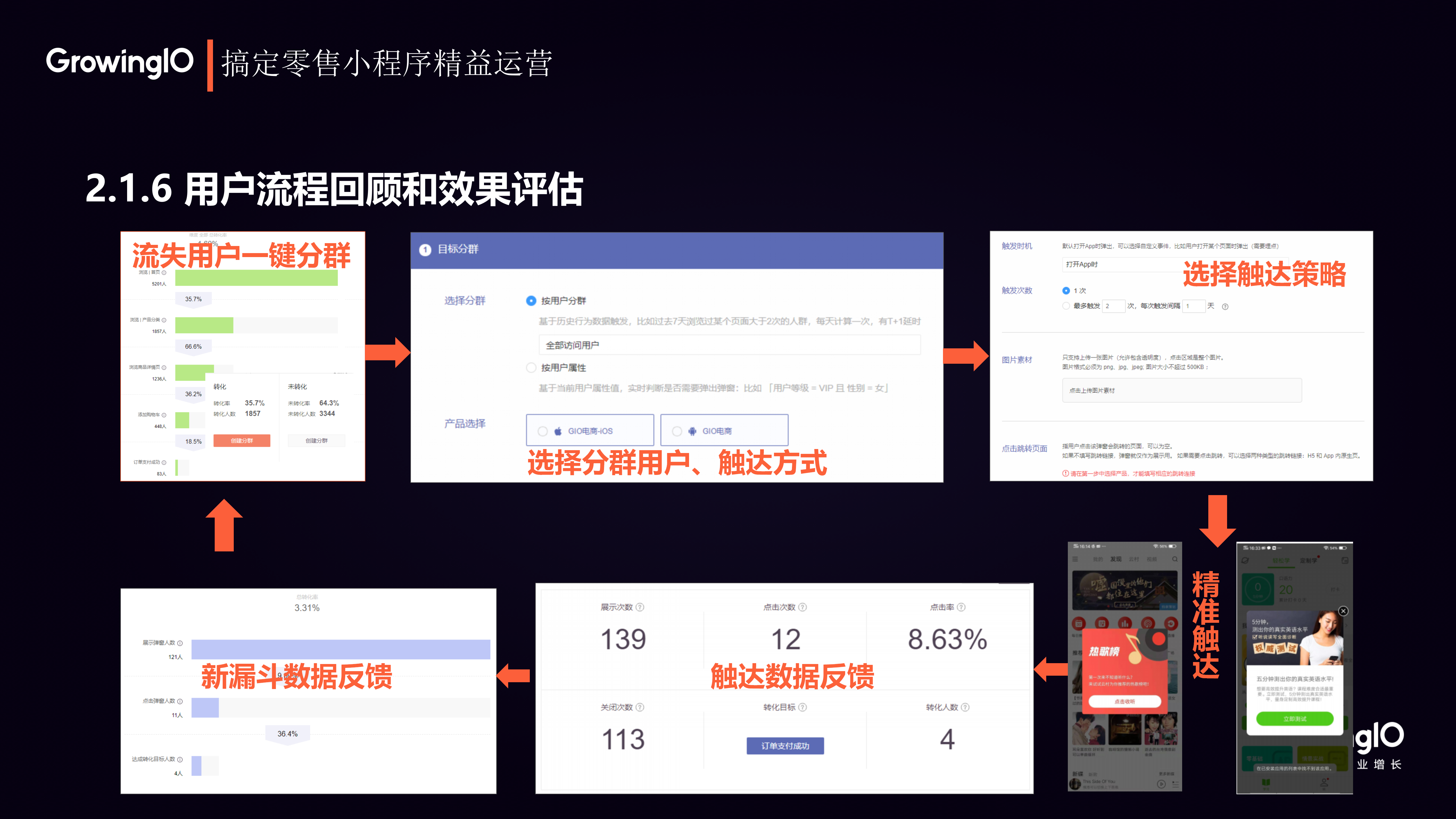 三种运营方法，玩转批发小程序