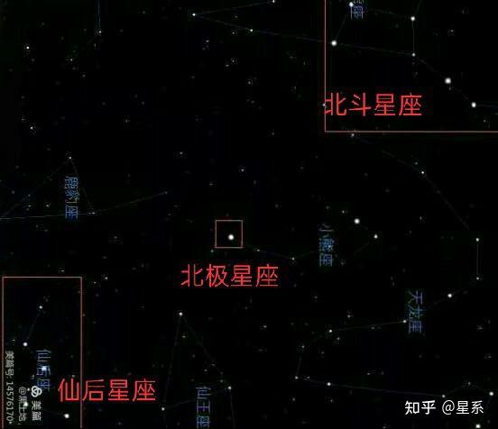 北斗星座和仙后星座