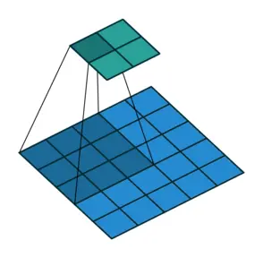 卷积核为3、步幅为2和无边界扩充的二维卷积结构