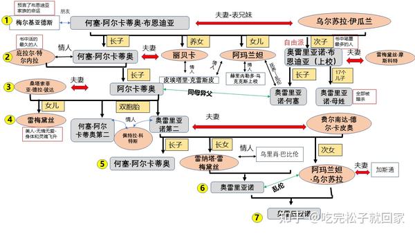 故事简介 百年孤独讲述了布恩迪亚家族在一百年中七代人的荣辱兴衰,与