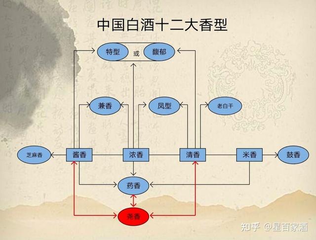 白酒度数那么多究竟多少度的酒最适合饮用 知乎