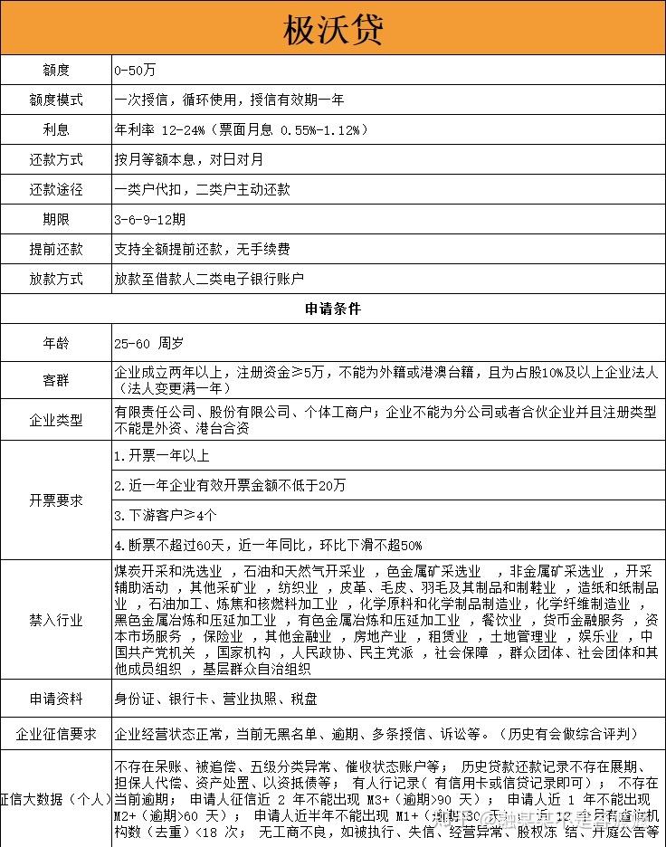 富民银行极沃贷幸福贷和富税贷是一个产品吗