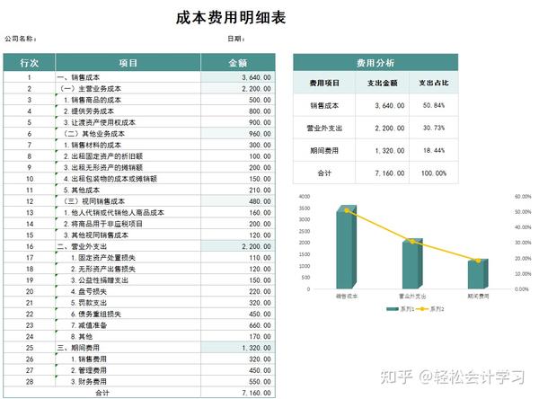 成本核算表格模板