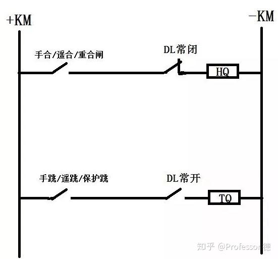 合闸原理图, km和-km代表正,负电源,dl为断路器辅助触点,hq,tq分别为