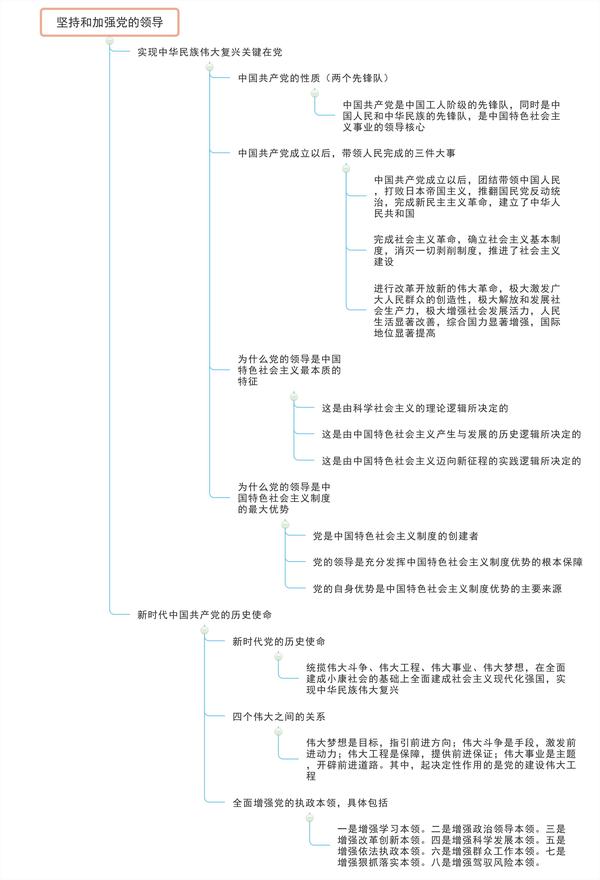 这份思维导图帮助你, 仅需1小时的时间便可以将全书考试大纲牢记于心