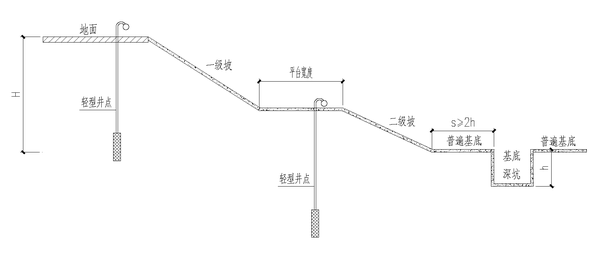 坡顶和平台处应采取井点降水措施,提高坡体稳定性;坡顶设置挡水坎或