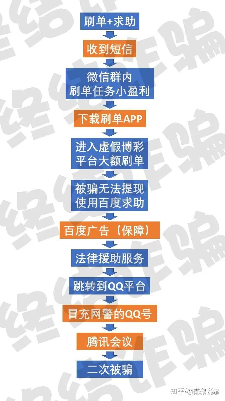 可怜的小茹在一天之内二次被骗,总共损失了9万元,其中包括了"刷单诈骗