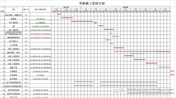 20个excel施工进度横道图模板,自动编辑取代手绘,神速