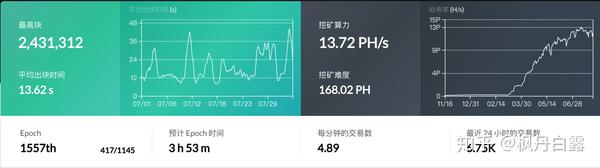 com 占比 12.83% 高于昨日 12.65% ckb 全网算力 13.