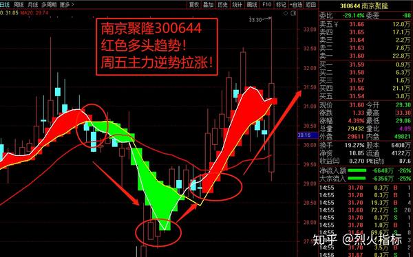 一,科技股: 短线容易出现行情的还是科技股!