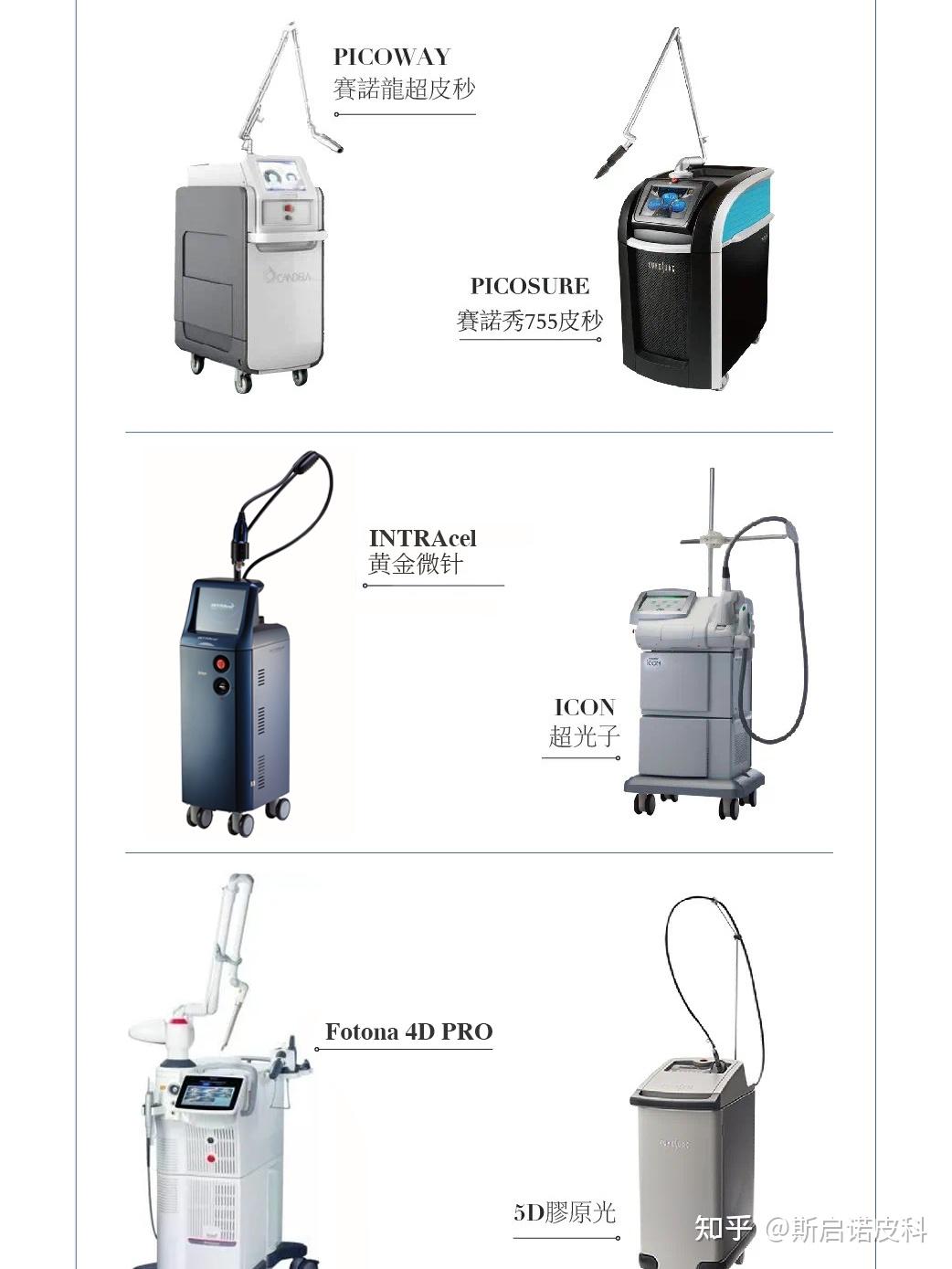 5d优势效果官方授权证书5d胶原光 三维认证首先赛诺秀5d是一款提拉