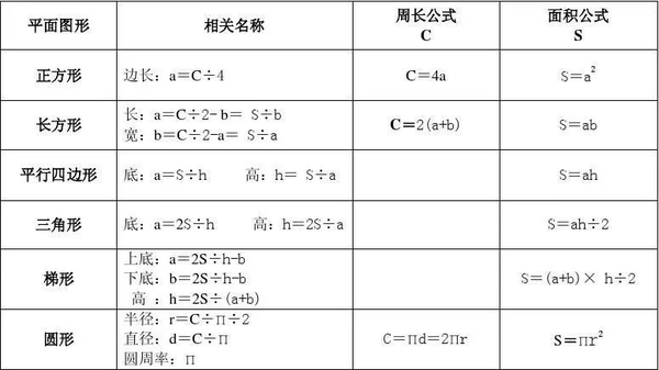 17.立体图形的棱长总和,表面积,体积计算公式