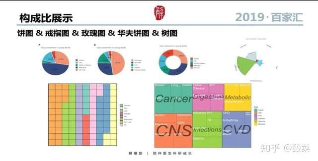教你用r语言ggplot2包作出期刊编辑都想学的sci级插图