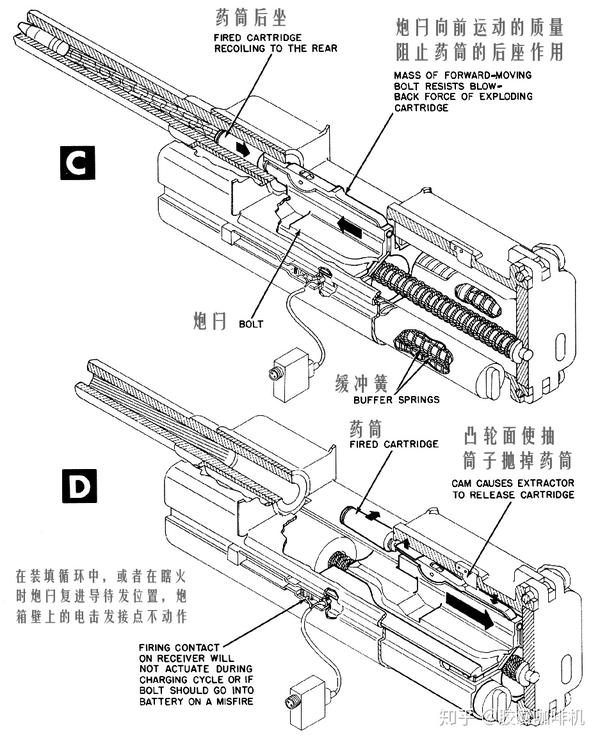 浅谈火炮自动机