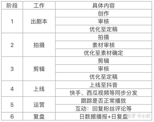 抖音运营团队一般需要哪些成员