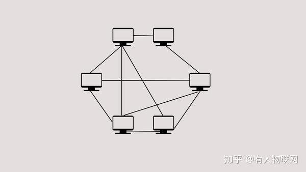 计算机网络的拓扑结构