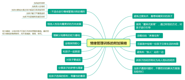 (关注公众号并回复" 情绪管理"可获得最后一个测试)