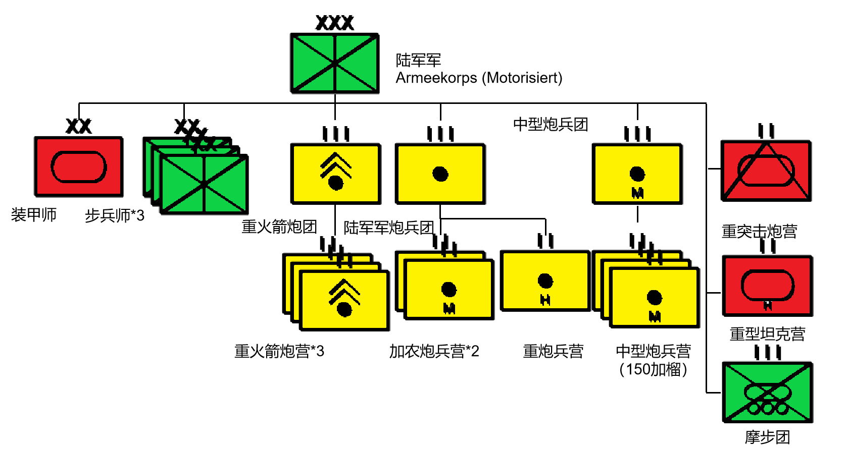 鹰唳雨后晴设定16德国陆军编制