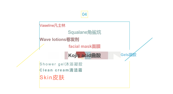 facial是 面部的意思,只要看见这个词,那么你手上拿的那个就一定是 往